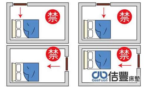 床位置 禁忌|臥室中的床墊擺法禁忌 (臥房床位風水)？化解方法？